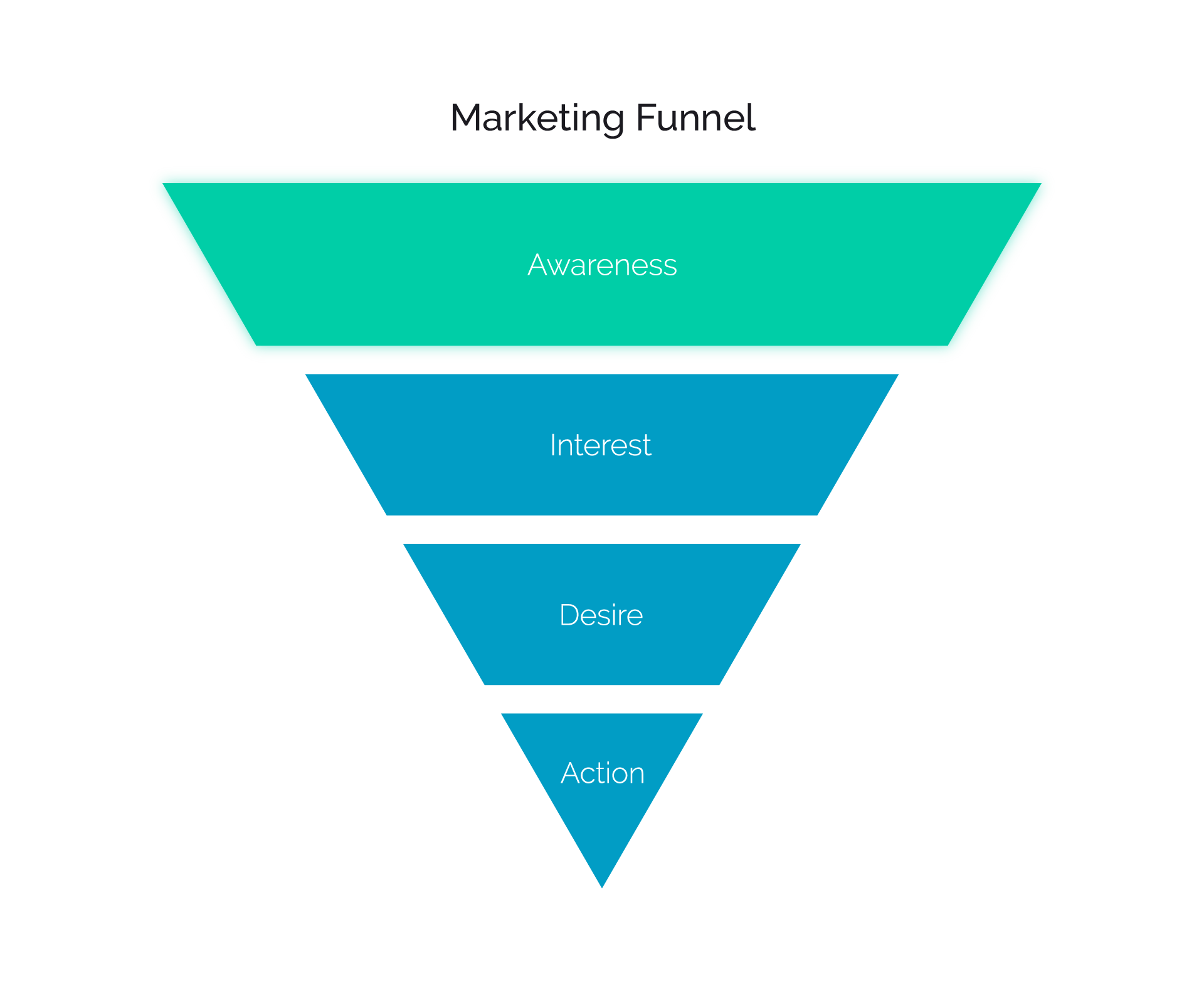 Marketing Funnel